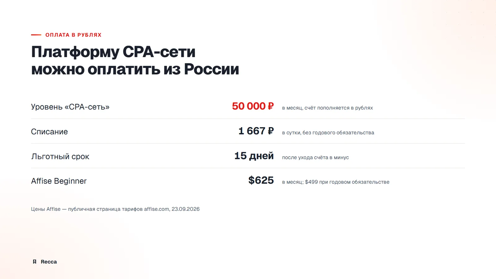 Таблица: уровень «CPA-сеть» 50 000 рублей в месяц, 1 667 рублей в сутки, льготный срок 15 дней; Affise Beginner $625 в месяц